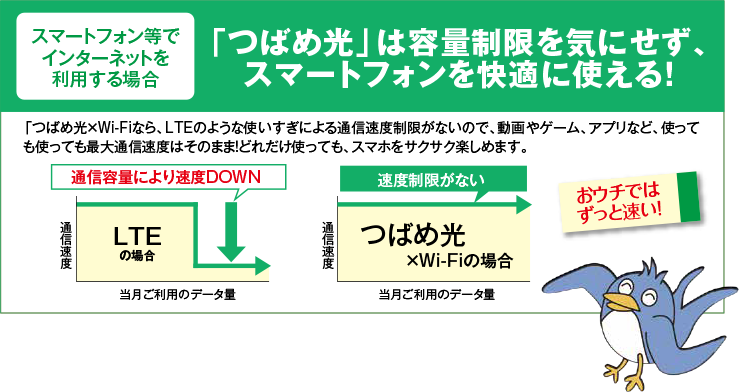 「つばめ光」は容量制限を気にせず、スマートフォンを快適に使える！