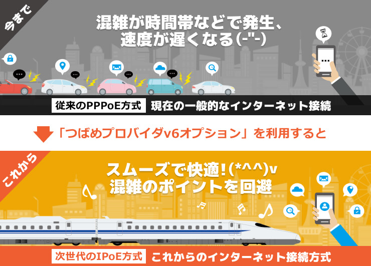 「つばめプロバイダv6オプション」を利用すると