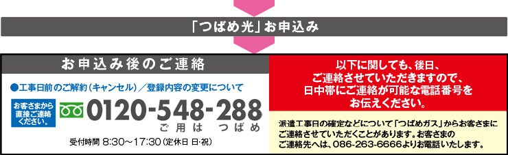 お申し込み、お申し込み後の連絡