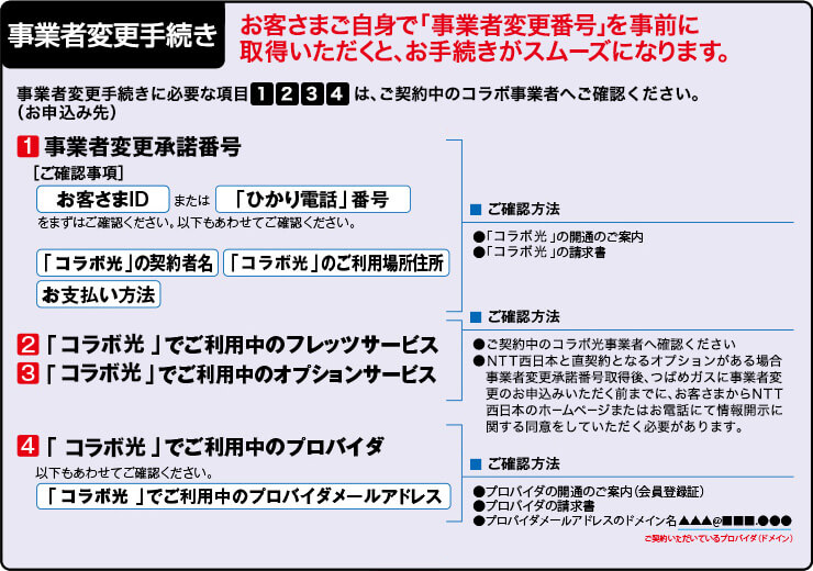 事業者変更手続きの流れ