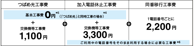 電話サービス 岡山県岡山市 つばめガスホームページ