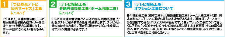 1「つばめ光テレビ伝送サービス」工事について　2 [テレビ接続工事]共聴設備接続工事（ホーム共聴工事）について　3 [テレビ接続工事]オプション工事について