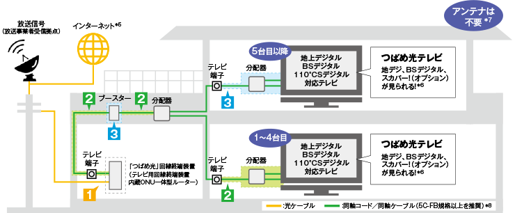 映像サービス 岡山県岡山市 つばめガスホームページ