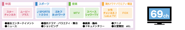 映画、スポーツ、音楽、海外ドラマ・バラエティ・韓流など69ch！