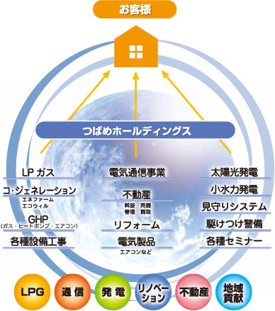 株式会社 つばめホールディングス