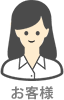 画像:女性のお客様