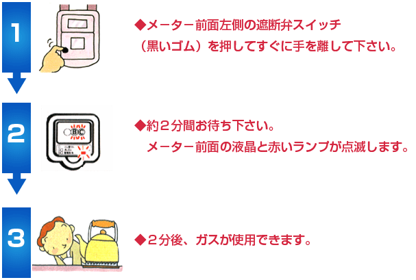 ガスが出なくなった時の復帰操作手順